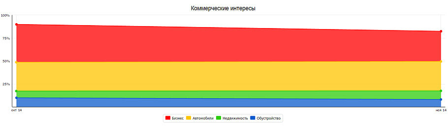 Группы по интересам