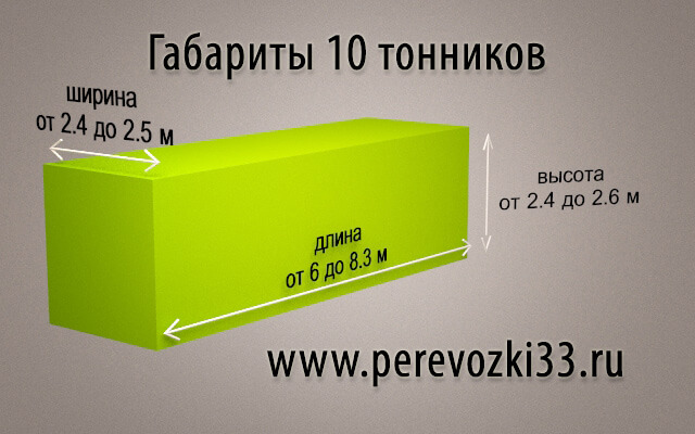 Габариты 10. Габариты 10-ти тонника. Размер 10 тонника. Габариты 10 тонника. 10 Тонник габариты.